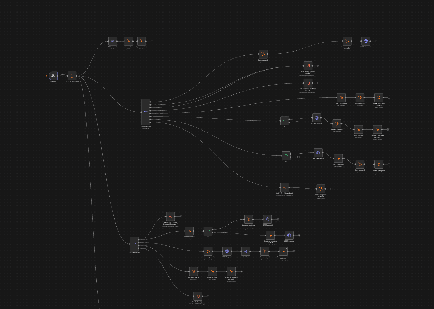 n8n Workflow – HubSpot Workflows ohne Professional-Lizenz